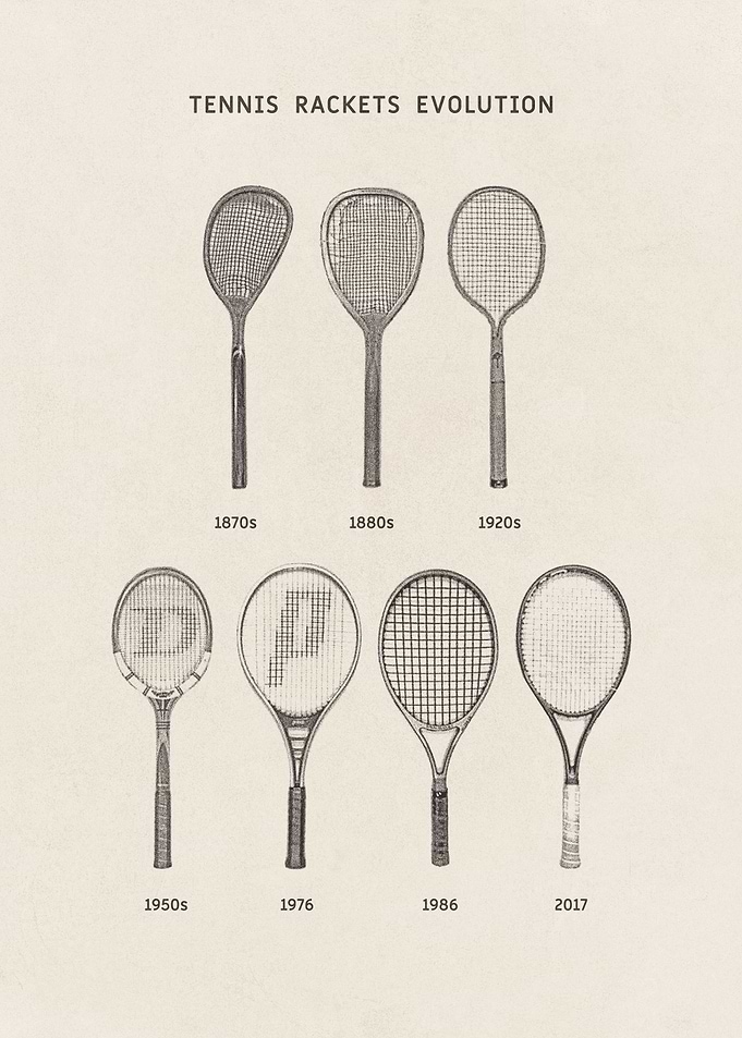 Evolution of Tennis Rackets (vertical)