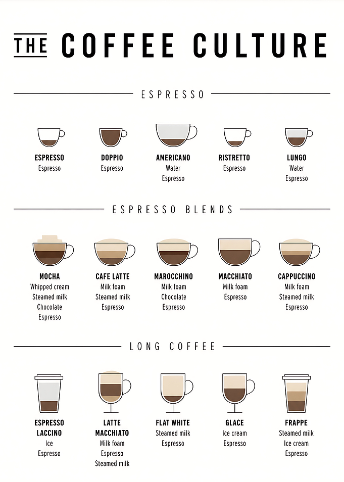 Minimalist Coffee Culture Infographic | Espresso & Coffee Drinks Poster