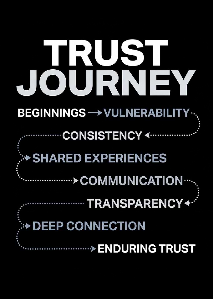 Trust Journey Infographic