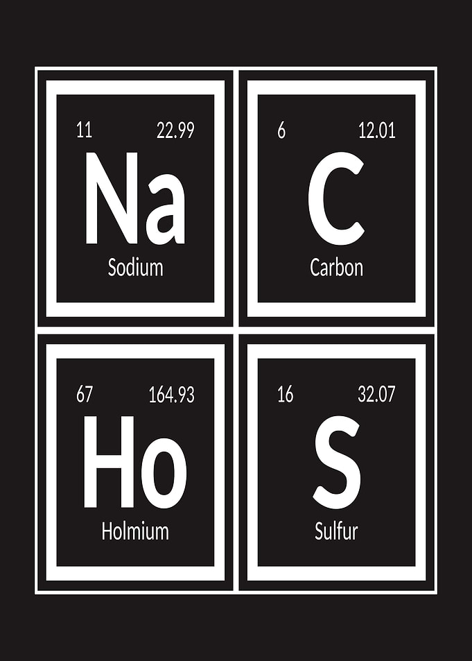 Periodic Table Elements Na, C, Ho, S