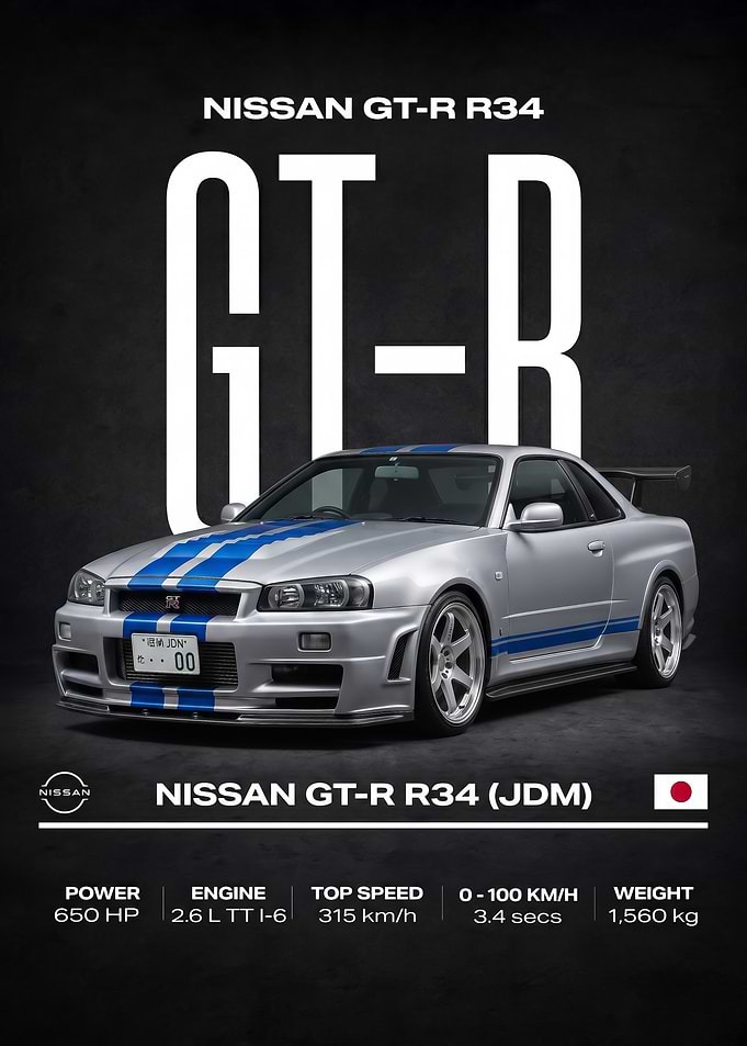 silver Nissan GT-R R34 Poster