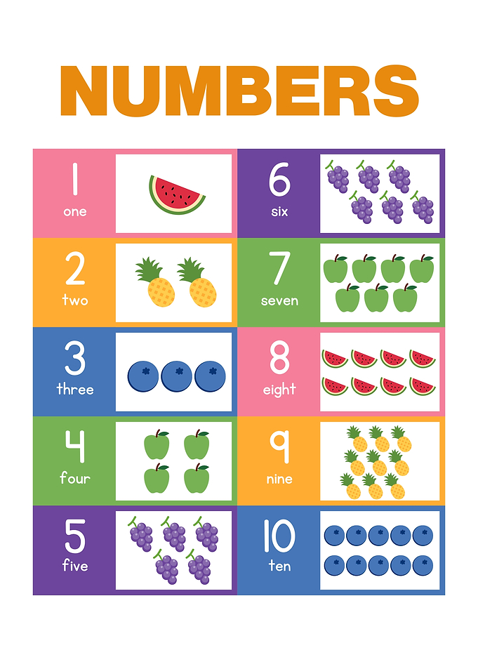 Numbers Educational Chart For Kids