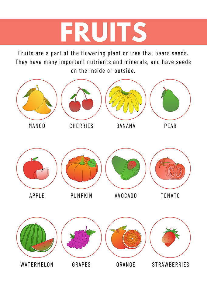 Fruits Poster for Kids Learning