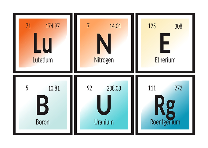 Periodic Table Elements Spelling LUNEBURG