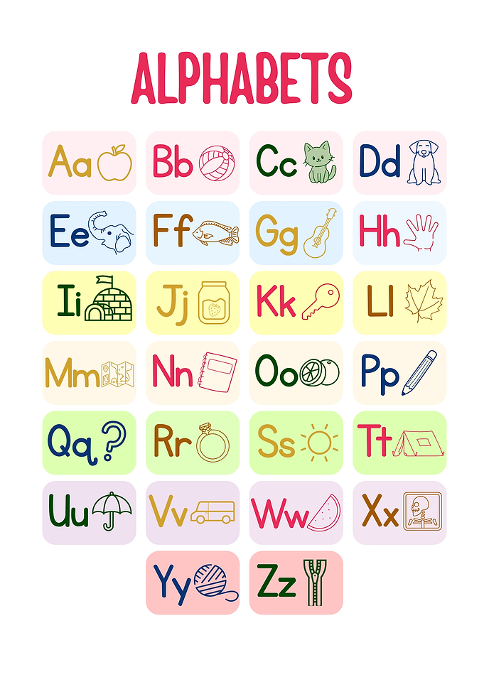 Alphabet Learning Chart for kids