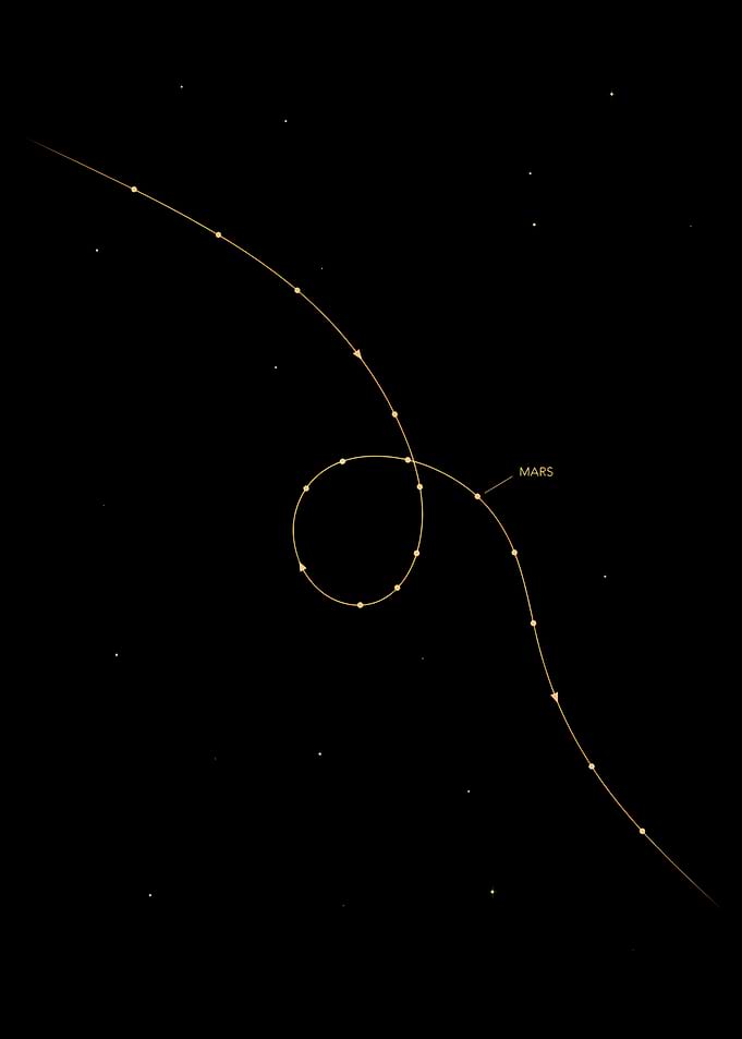Mars Orbit Path