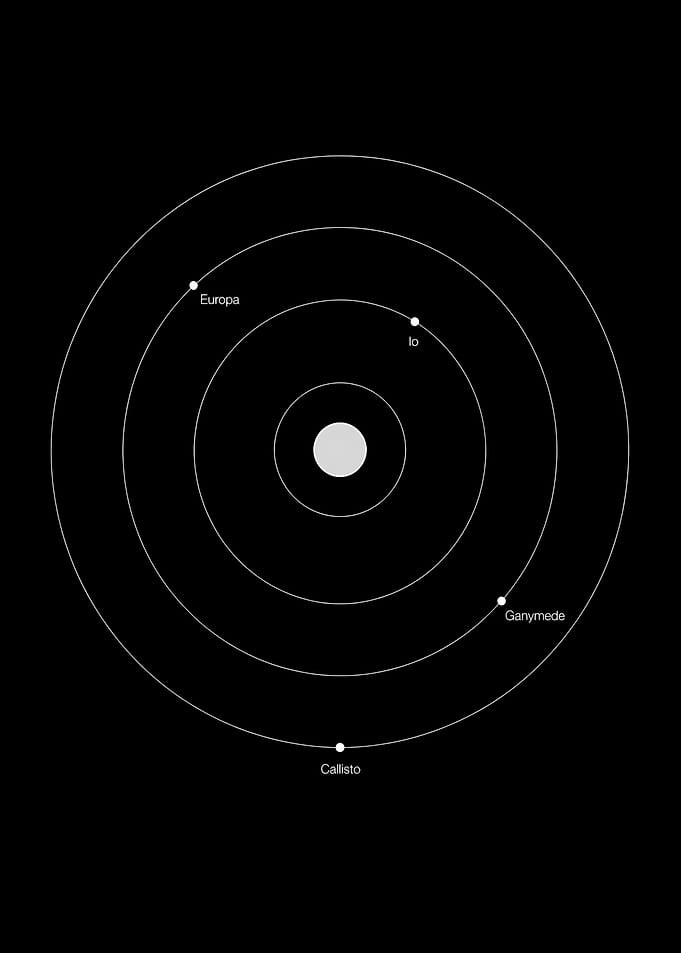 Jupiter's Galilean Moons Orbit