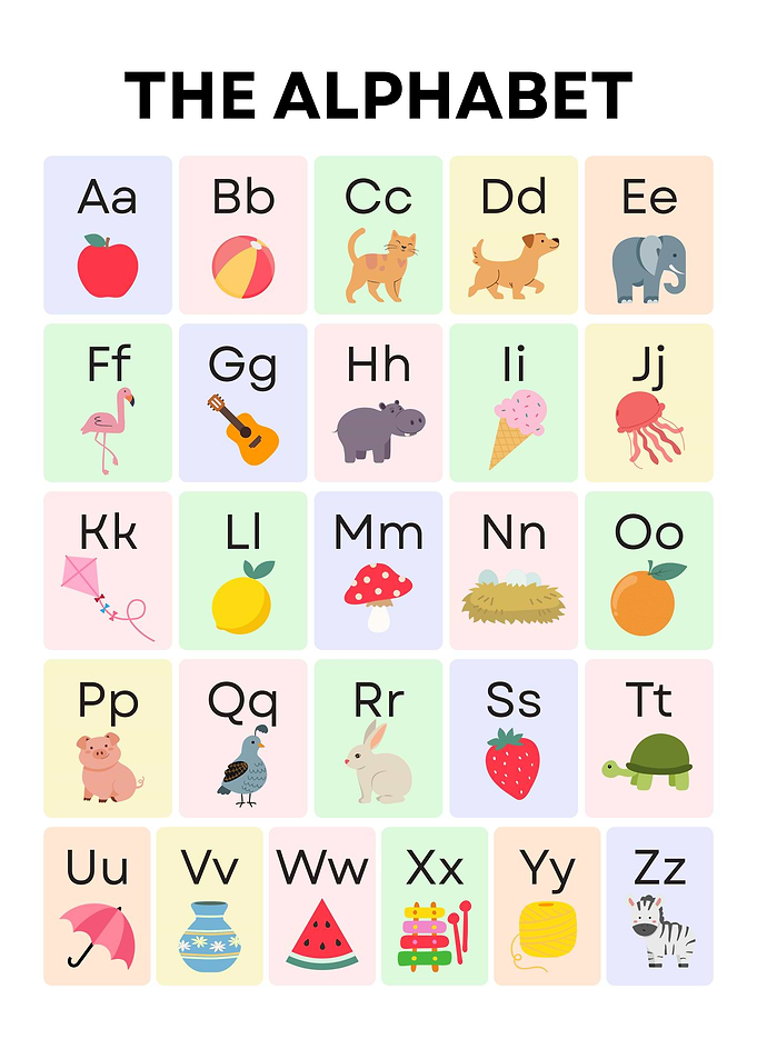 Alphabet Chart for Kids Learning`