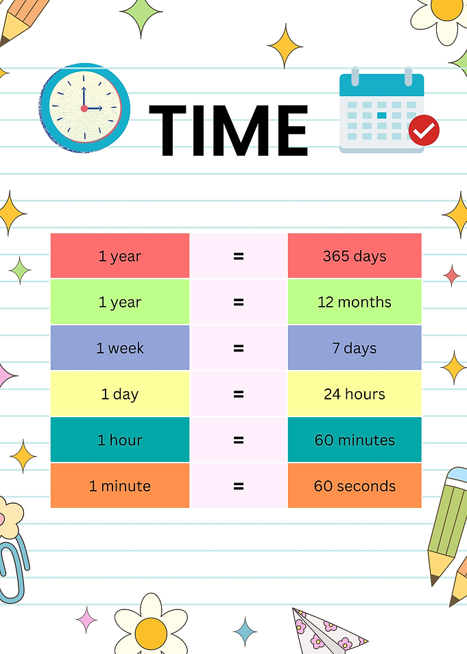 Time Conversion Chart for Kids
