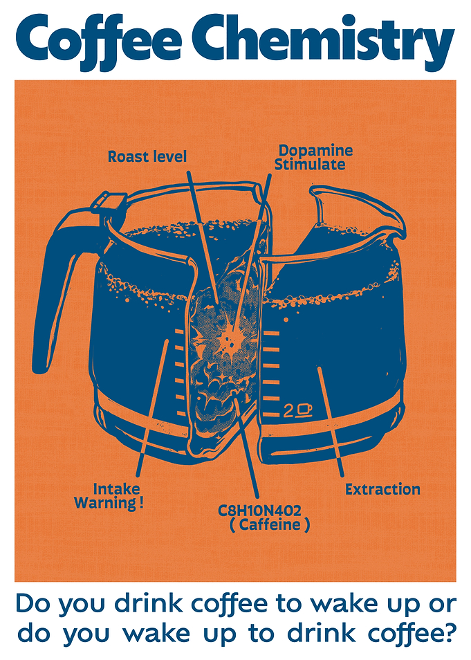 Coffee Chemistry