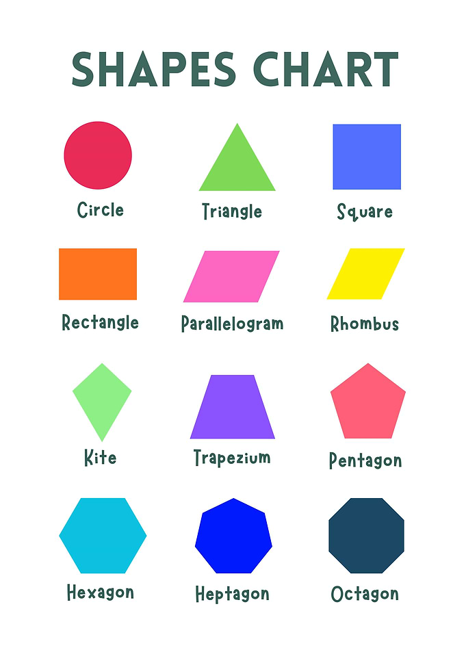 Shapes Chart For Kids Learning