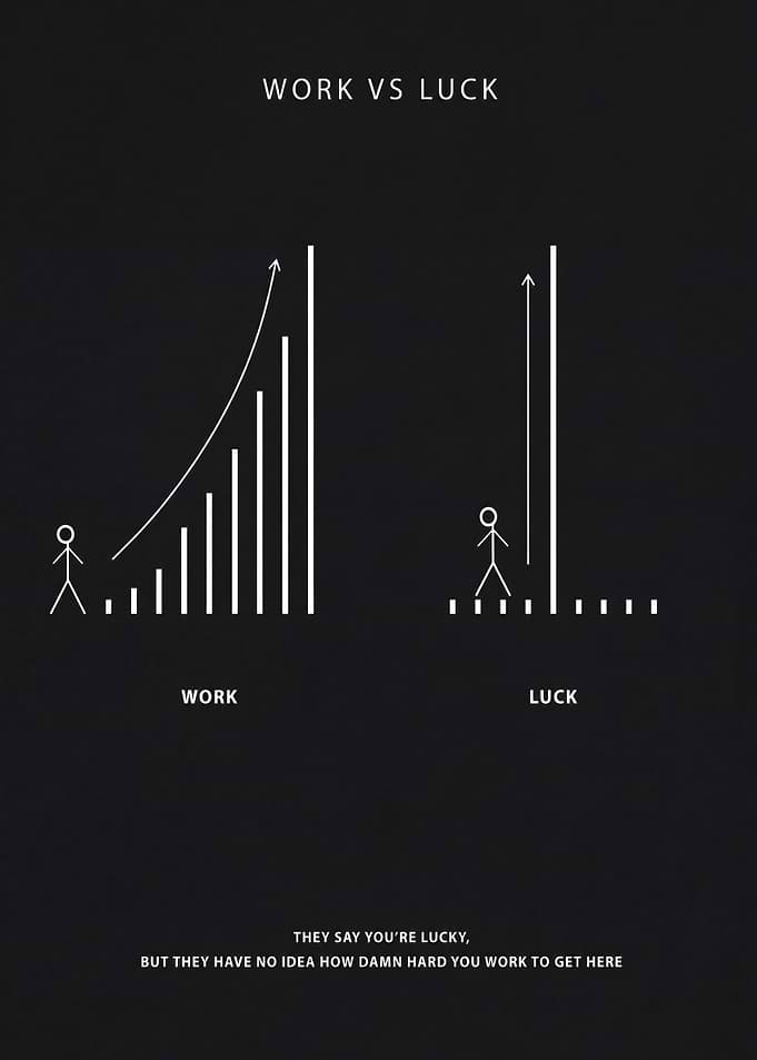 Work vs Luck Motvational Art Poster