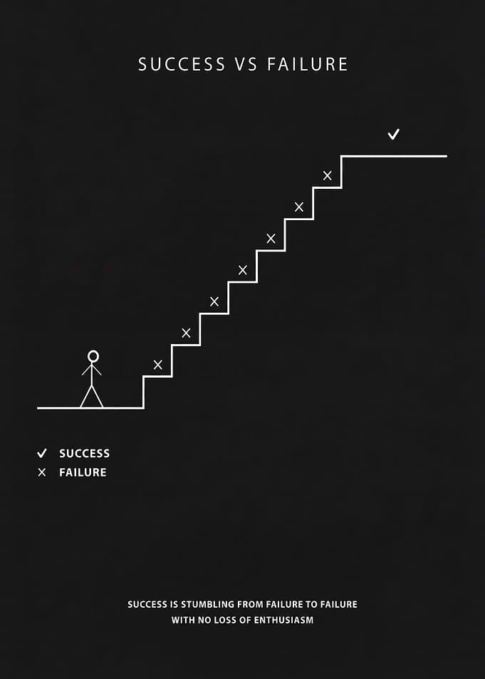 Success vs Failure Motvational Art Poster