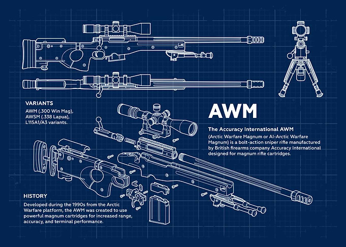 Accuracy International AWM Blueprint