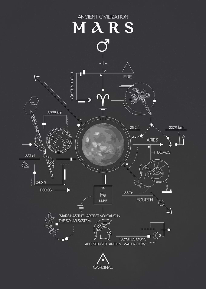 Mars Ancient Civilization Poster