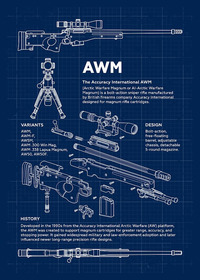 AWM Sniper Rifle Blueprint