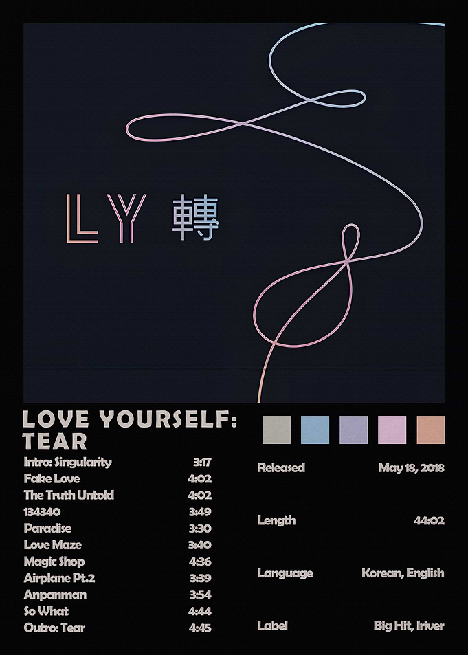BTS Love Yourself: Tear Album Poster