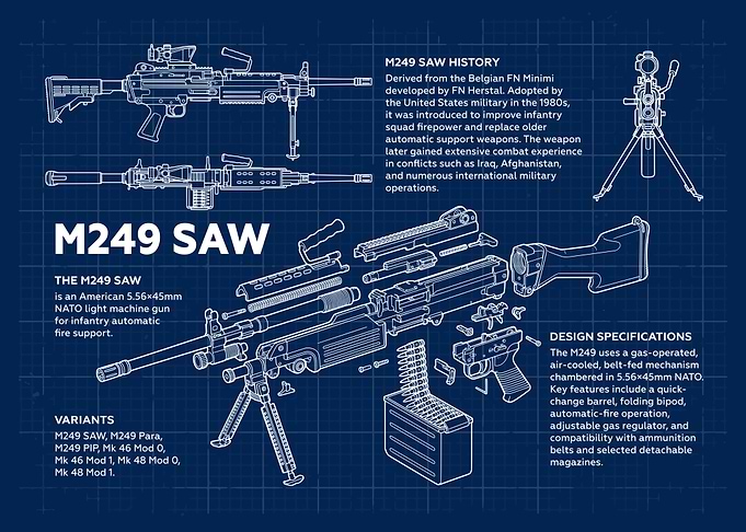 M249 SAW Blueprint