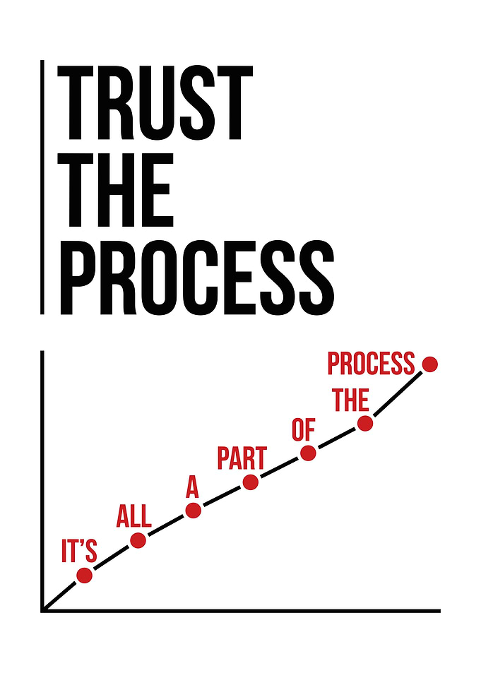 Trust The Process Motivational Graphic