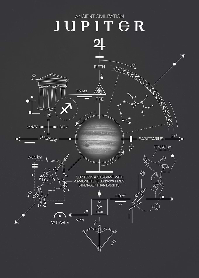 Jupiter Ancient Civilization Poster