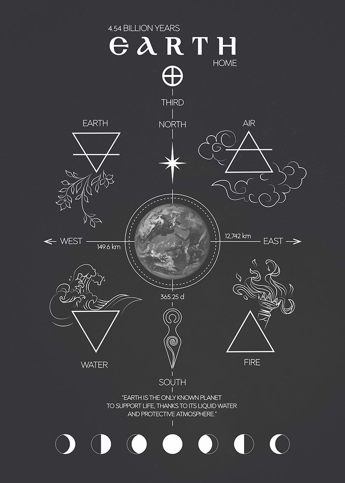 Earth Elements Poster