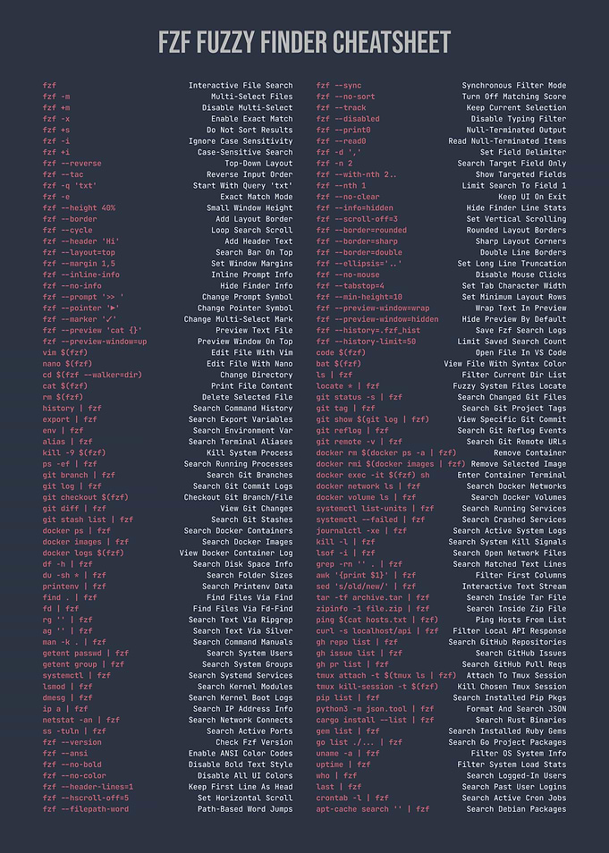 FZF Fuzzy Finder Cheatsheet