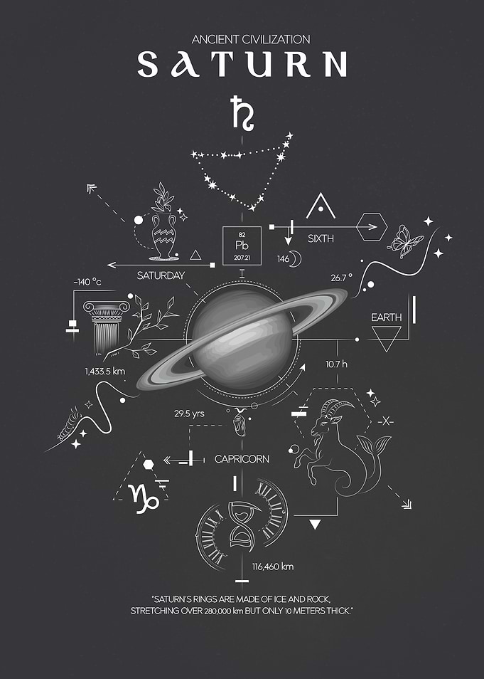 Saturn Ancient Civilization Poster
