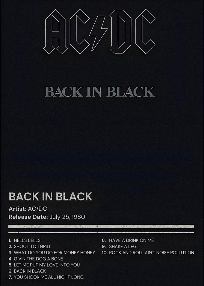 AC/DC Back in Black Album Poster