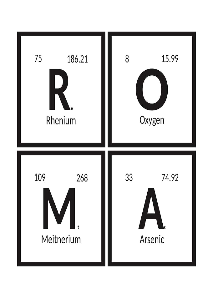 Periodic Table Elements Spell ROMA