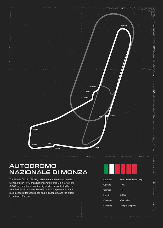 Autodromo Nazionale di Monza Track Map