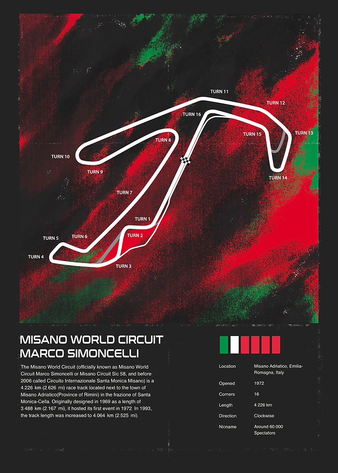 Misano World Circuit Marco Simoncelli Map