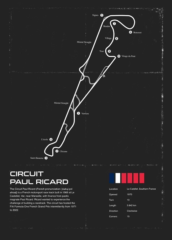 Circuit Paul Ricard Map