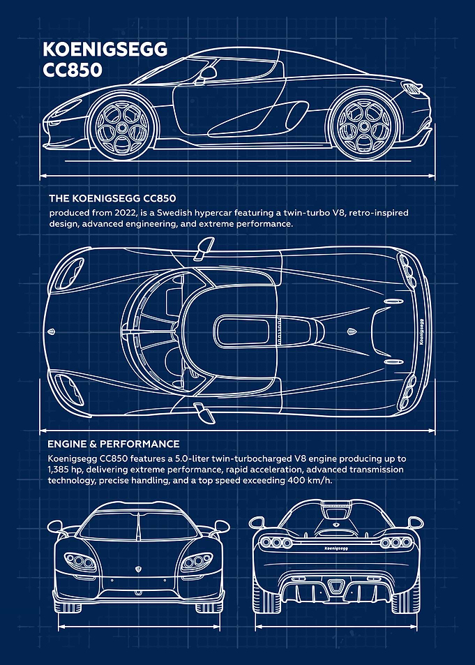 Koenigsegg CC850 Blueprint