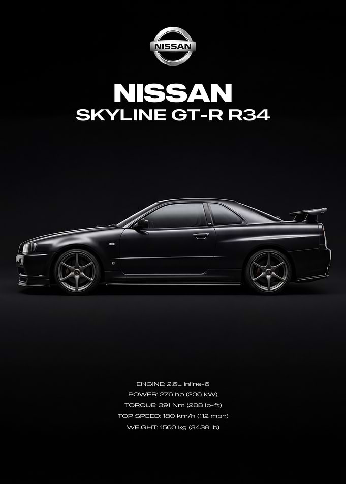 Nissan Skyline GT-R R34 Poster