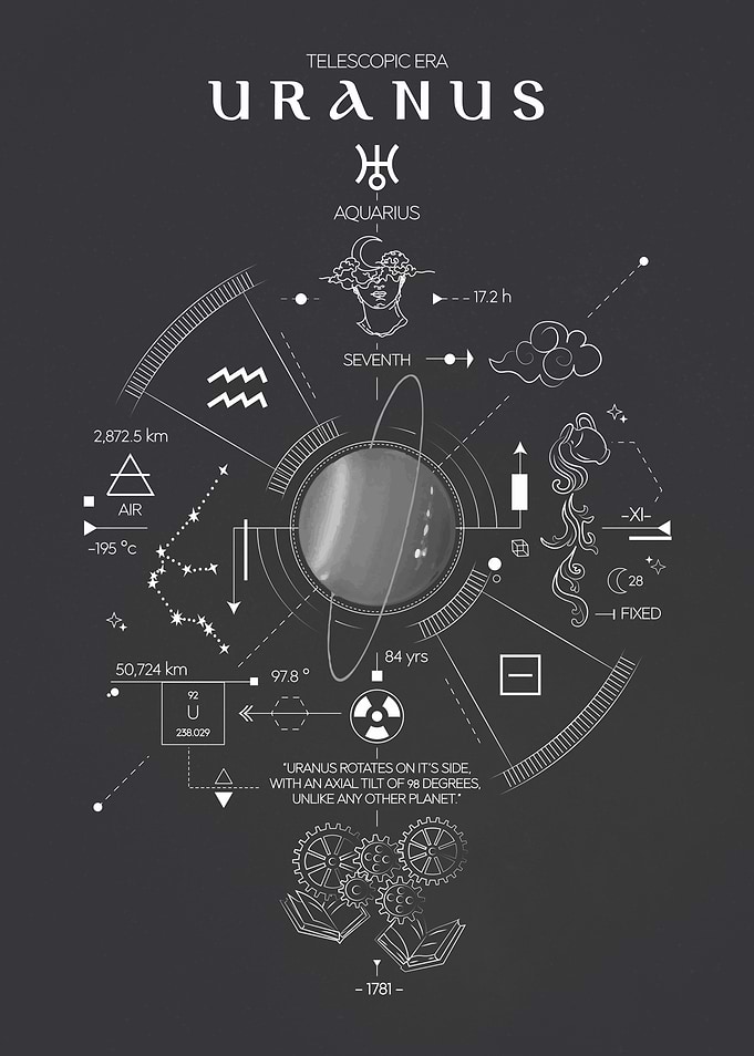 Uranus Telescopic Era Poster