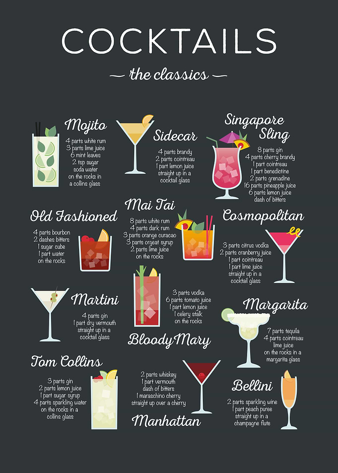 Classic Cocktail Recipes Infographic guide