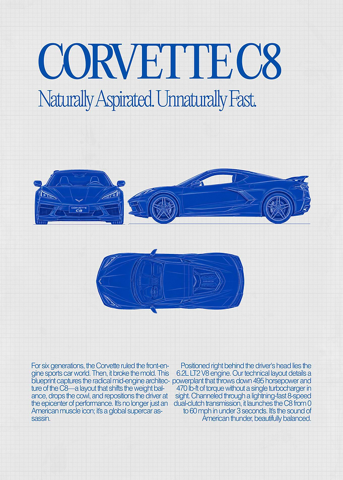 Minimal C8 Blueprint
