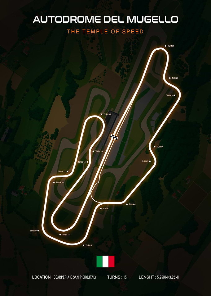 Autodromo del Mugello Race Track Map