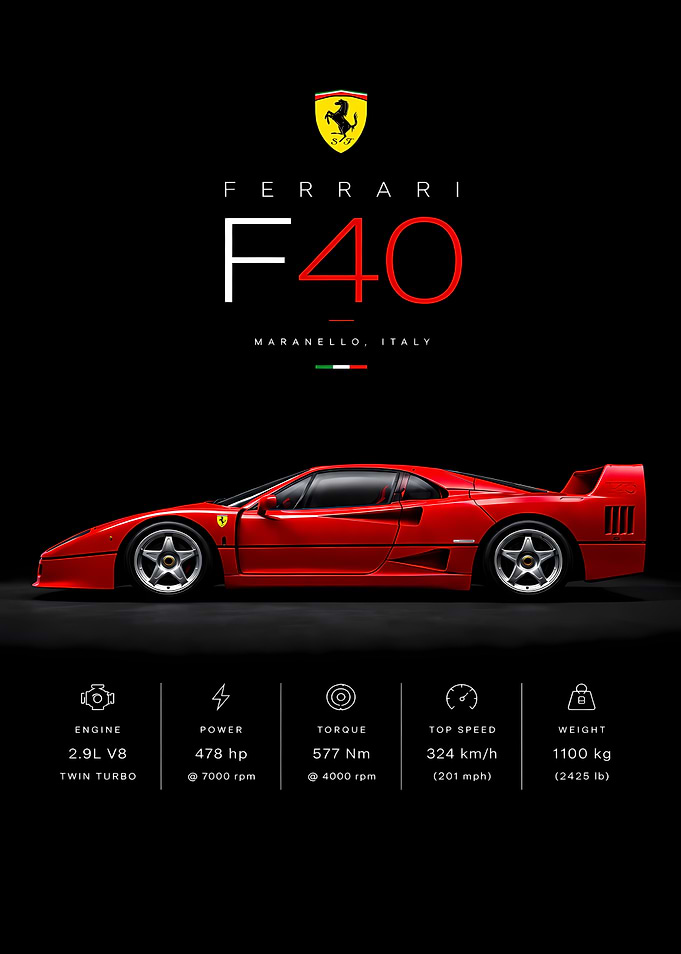 Red Ferrari F40 Poster