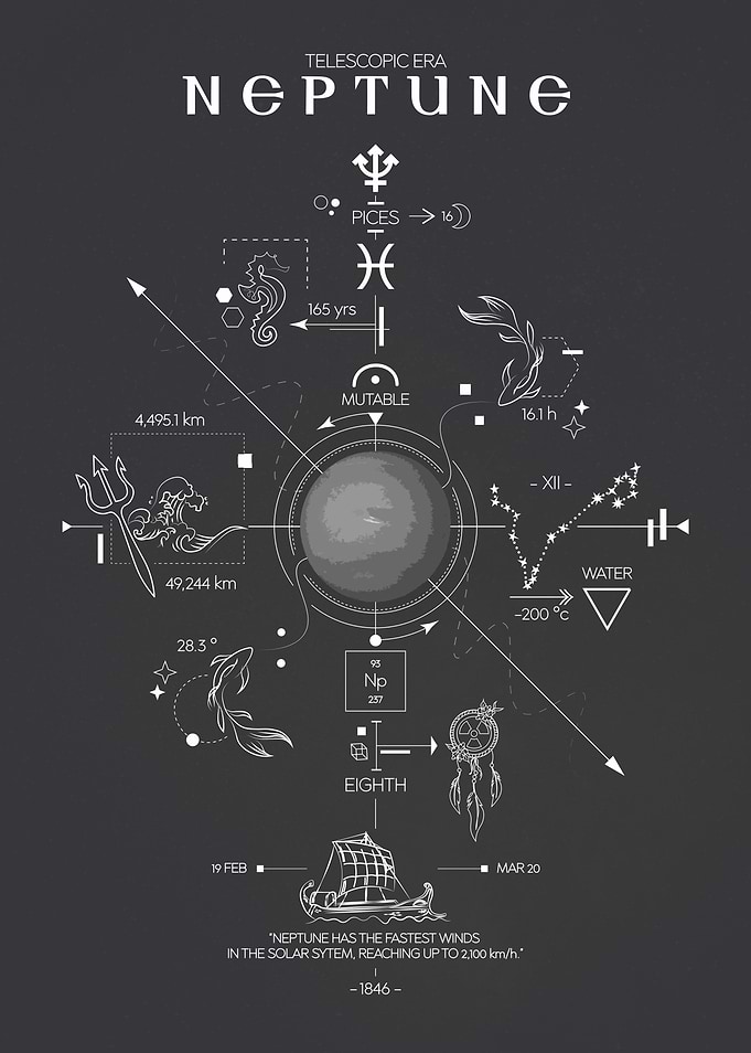 Neptune Telescopic Era Poster