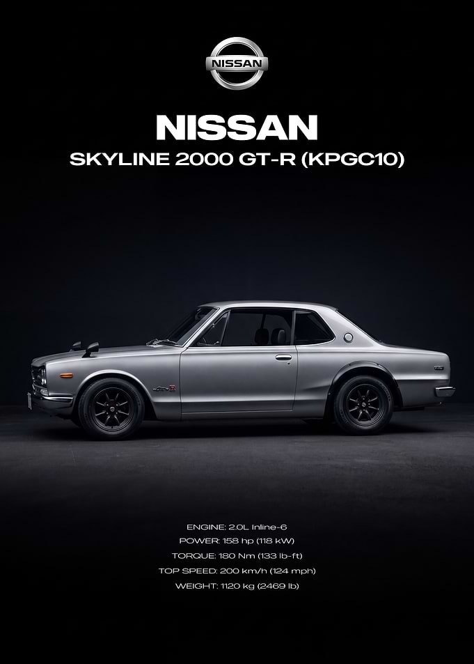Nissan Skyline 2000 GT-R KPGC10