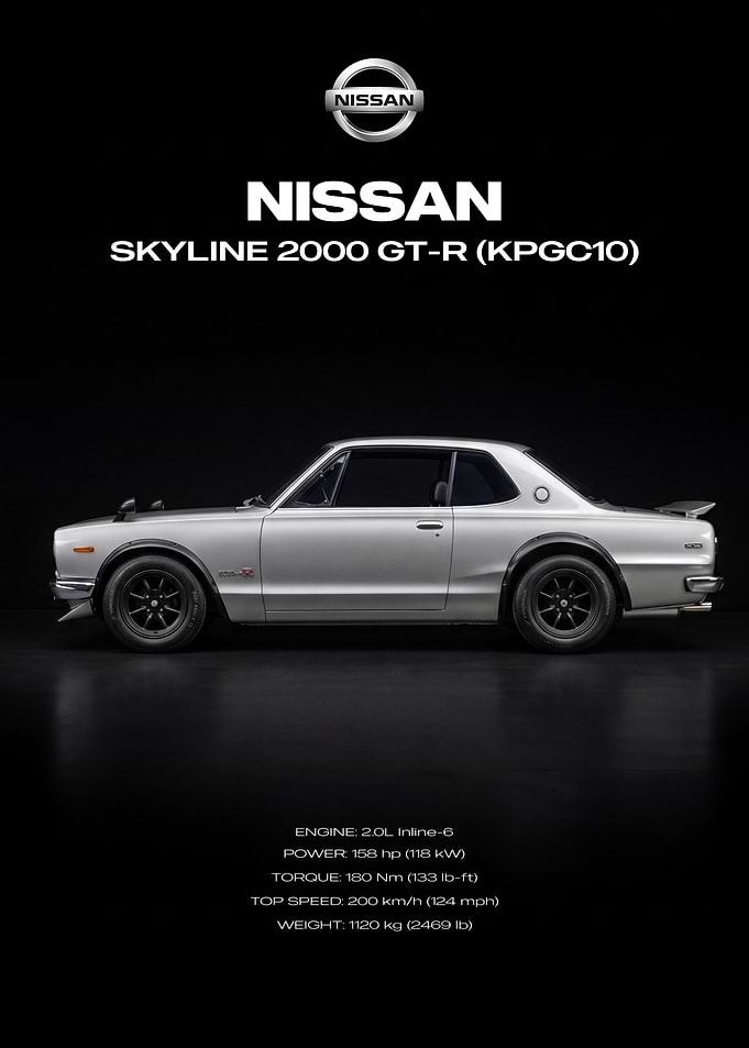 Nissan Skyline 2000 GT-R KPGC10