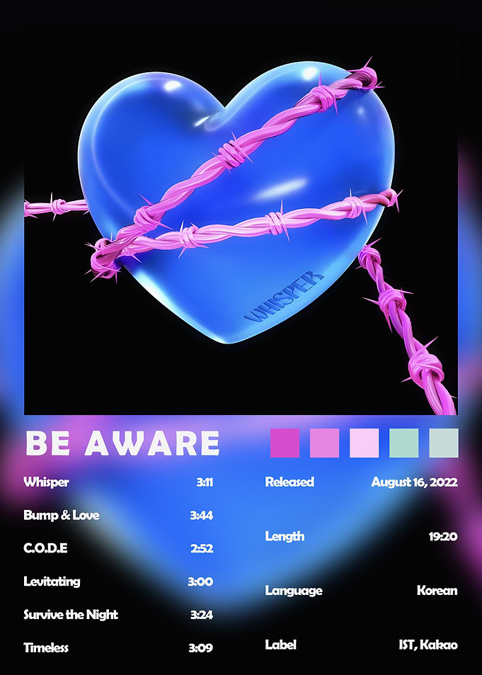 BE AWARE Album Art