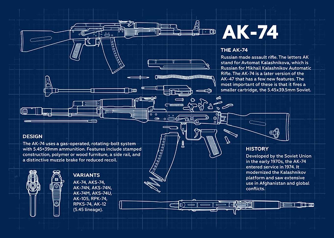 AK-74 Blueprint