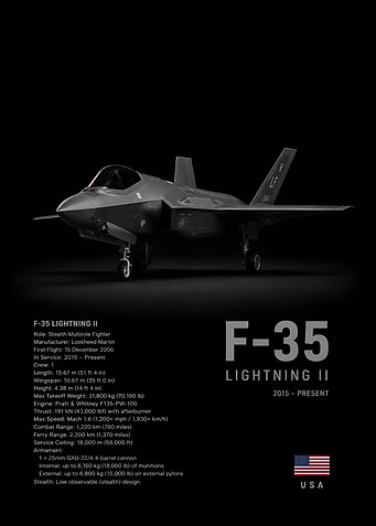 F-35 Lightning II Jet Poster