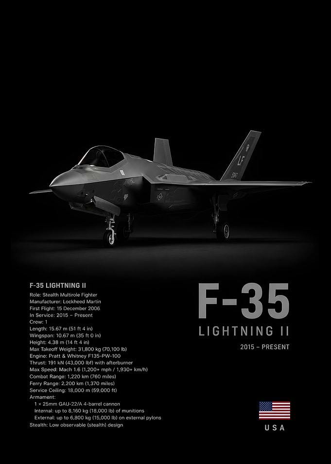 F-35 Lightning II Jet Poster
