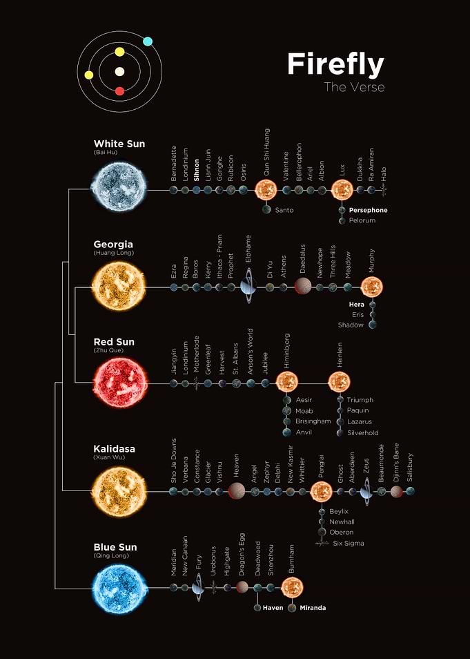 Firefly: The Verse Map