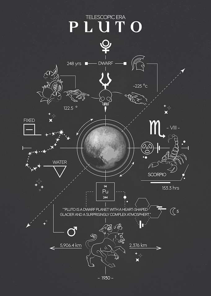Pluto Telescopic Era Poster