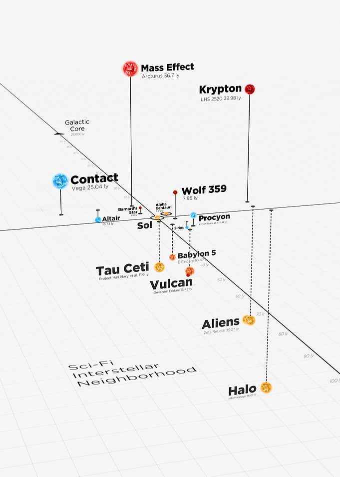 Sci-Fi Interstellar Neighborhood Map