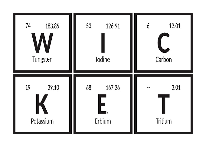 Periodic Table Elements Spell Out 'WICKET'